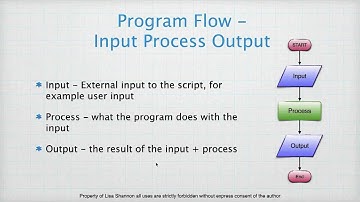 SNHU IT 140 Module One 22EW5