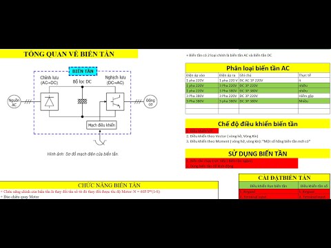 [Học Lập Trình PLC Theo Chủ Đề]Part #1.11 Hướng Dẫn Làm Chủ Biến Tần [Tổng Quan Chức Năng Biến Tần]