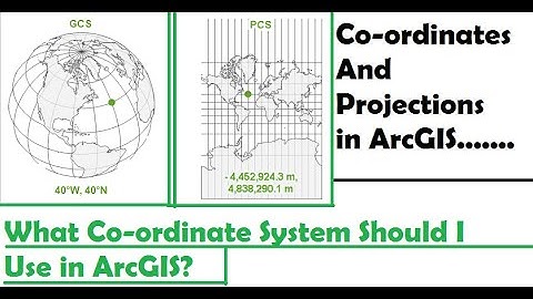 Co-ordinates and Projections in ArcGIS | Map - Projection and Coordinate Systems  in ArcGIS