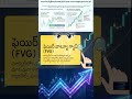 ORB Strategy Masterclass || ఓపెనింగ్ రేంజ్ బ్రేక్అవుట్ ట్రేడింగ్ మాస్టర్‌క్లాస్ #stockmarket