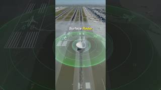✈️🤯Har Aeroplane Me Chhupe Hote Hai Secret Safety Systems! Jo Hazaron Jaan Bachate Hai😱🔥 #shortsfeed