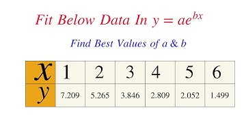 How To Fit Data Using Least Squares Method | Curve Fitting Formula || Solved Problems || Maths