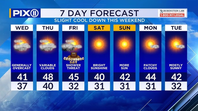 Chilly Weather To Linger As Groundhog Day Approaches