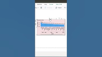 Unlock Interactive Charts in Power BI!