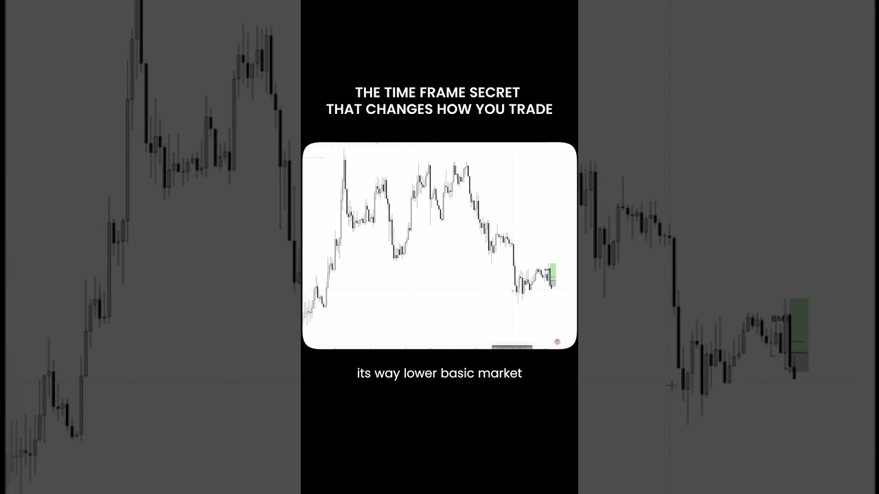 The timeframe above your entry is probably telling you more than you think. 👀