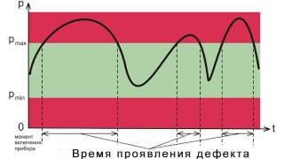 картинка: Как отыскать неисправный конденсатор