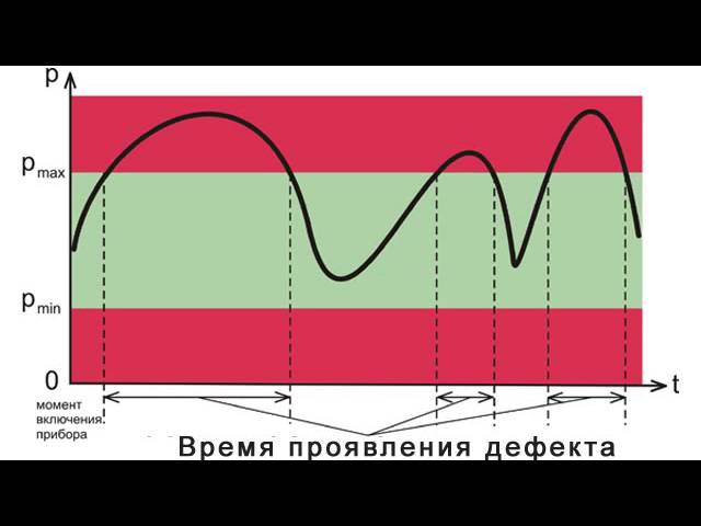 дефектный элемент дефектный элемент