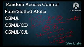 Lecture 33 - Introduction to Medium Access Control Protocols in Tamil