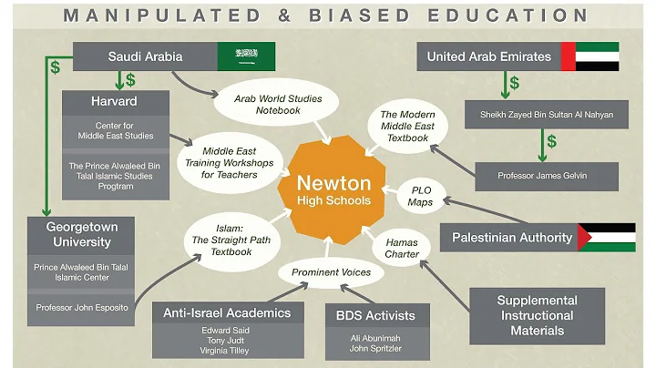 Anti-Israel Indoctrination @ Newton High