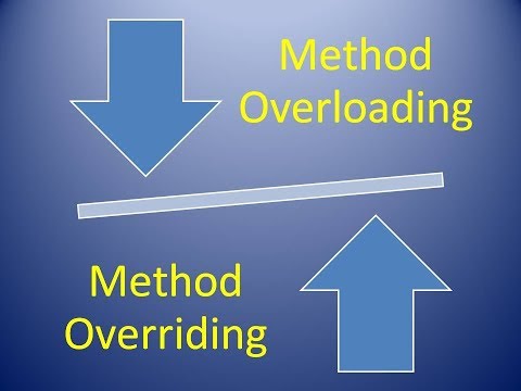 Lecture 5.10: Method Overloading Vs Method Overriding ||  Overloading vs Overriding (Hindi Lecture)