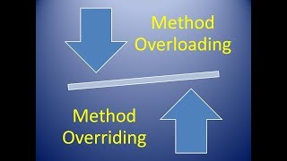 Lecture 5.10: Method Overloading Vs Method Overriding ||  Overloading vs Overriding (Hindi Lecture)