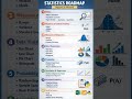 Statistics Roadmap | Learn Statistics from Beginner to Advanced | Data Science Basics