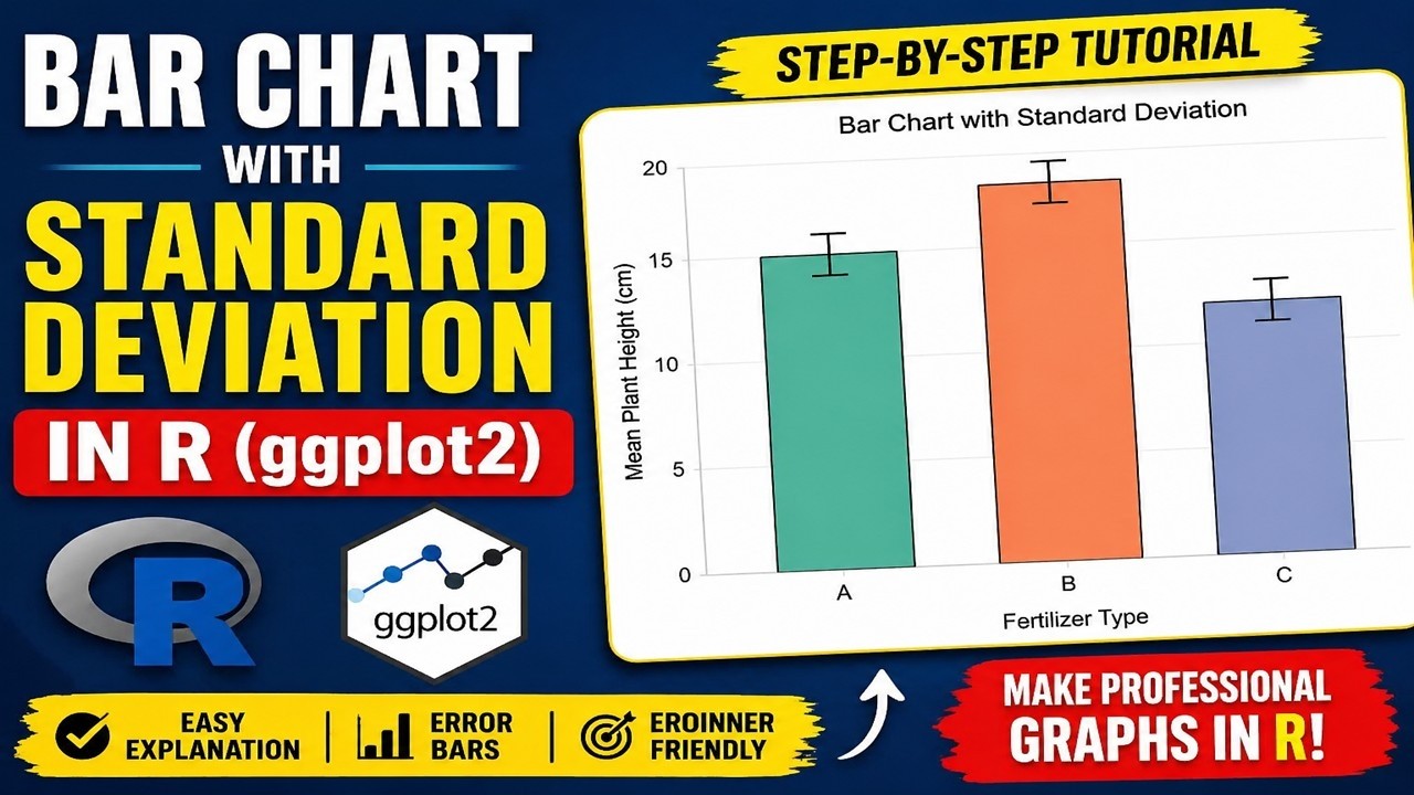 Create Bar Chart with Standard Deviation in R (ggplot2) | Step-by-Step ...
