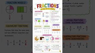 Best Fraction Poster for School Project | Fractions in Real Life! Pizza, Chocolate#maths #shorts