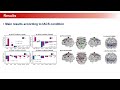 Effects of tACS for Memory consolidation