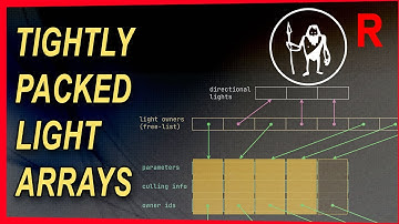 Game Engine Programming 056.1 - Tightly packed light arrays | C++ Game Engine