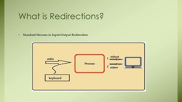Standard Input Output Error Redirections in Linux
