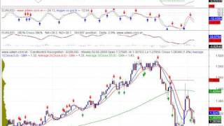 07 Feb 09 EURUSD Trends Technical Analysis by CandleStick recognition