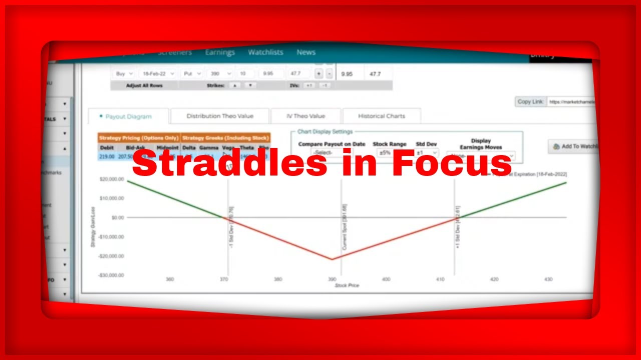 MarketChameleon.com Live Pre Market Show We Look at Straddles - YouTube