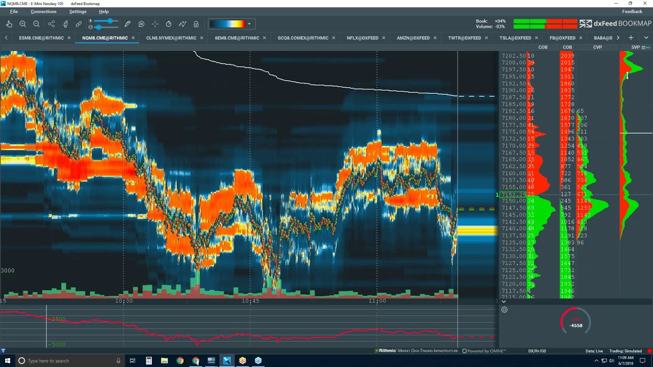 Bookmap Live Ord!   er Flow Advanced - 