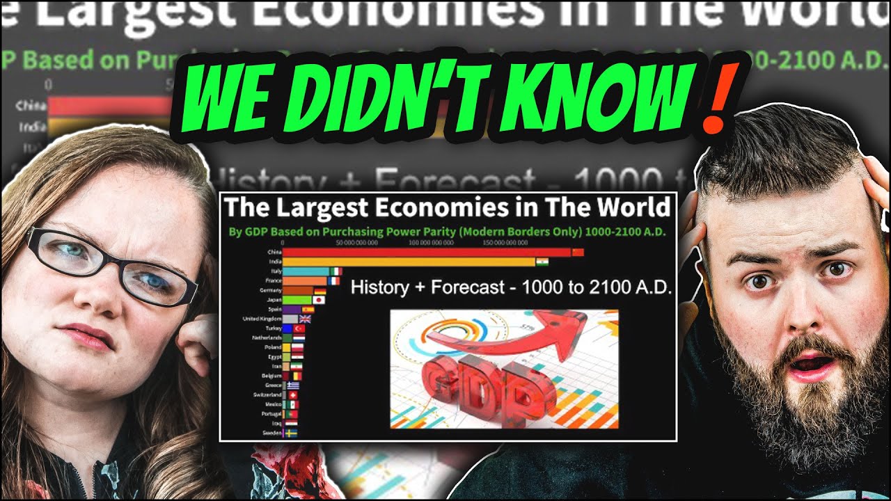 The Largest Economies in The World By GDP (PPP) - History + Projection ...