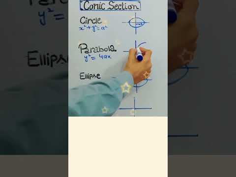 Conic Section-Circle,Parabola,Ellipse ,