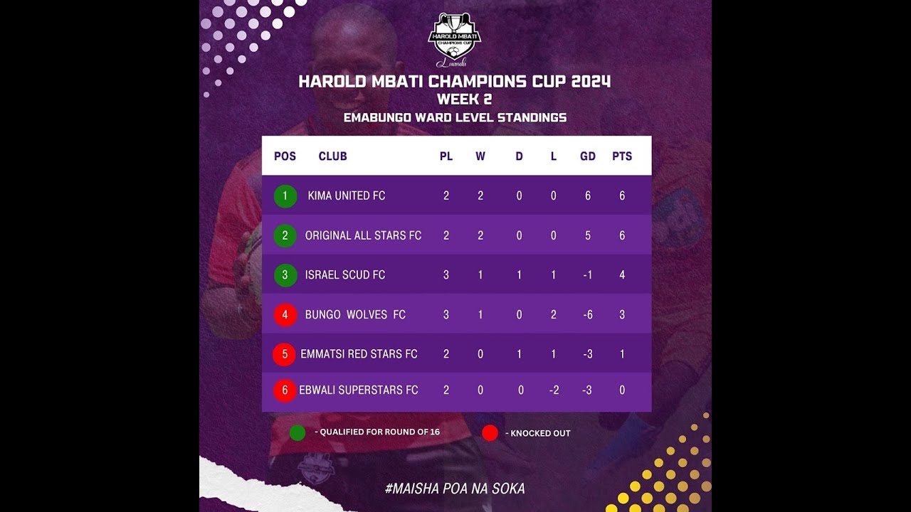 Kima United FC Original Allstar Israel Scud Football Club for making