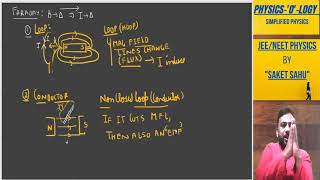ELECTROMAGNETIC INDUCTION (Lecture 1) What is EMI ? What are its causes?