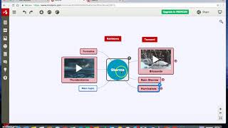 Screencast Mindomo Tutorial