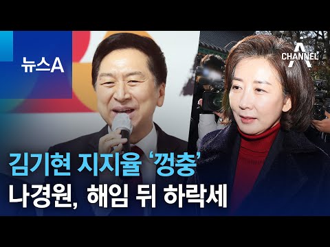 김기현 지지율 ‘껑충’…나경원, 해임 뒤 하락세 | 뉴스A