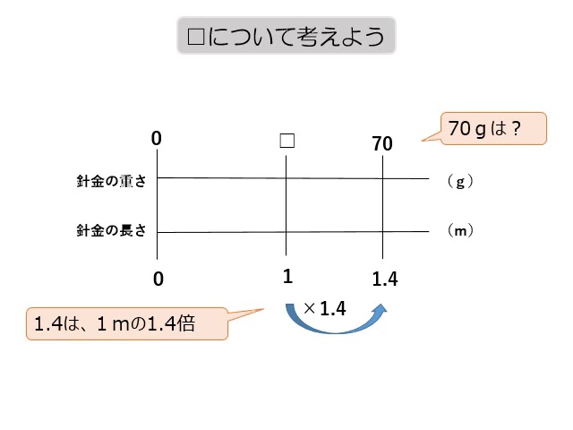 ピグマリオン かけ算 わり算 小数 分数 整数 長さ 時間 重さ かさ