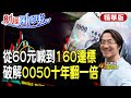 【#財經風向球】教你0050十年翻一倍!黃柏仁40歲退休全靠台灣50:從60元喊到160元達標 feat.黃柏仁@CtiTv@CtiFinance