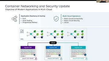 Demystifying Container Networking Security for VMware Tanzu Users
