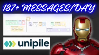 Auto Send AI Personalized LinkedIn Messages | N8N Unipile ChatGPT Integration 2025"