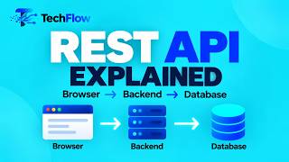 What Really Happens When You Call an API | REST API Explained #restapi #api #backend #programming