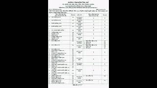 HSC exam routine 2026. এইচএসসি পরীক্ষার রুটিন ২০২৬