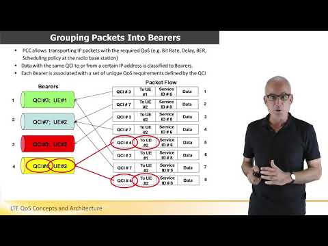 LTE QoS Concepts and Architecture