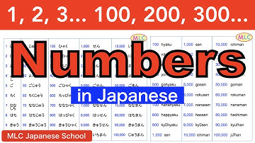 Numbers in Japanese | JLPT N5 Counting & Vocabulary – Learn to Read Japanese Numbers
