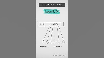 #shorts  Local IO VS remote IO