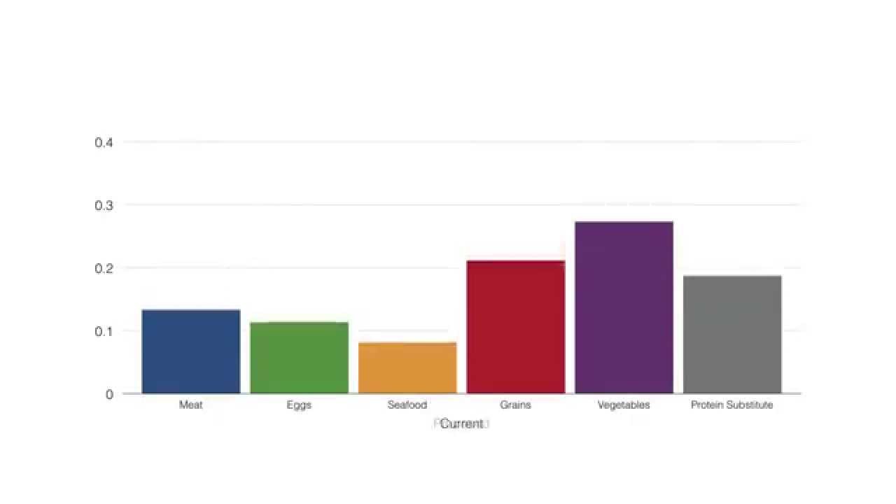 Chart - YouTube