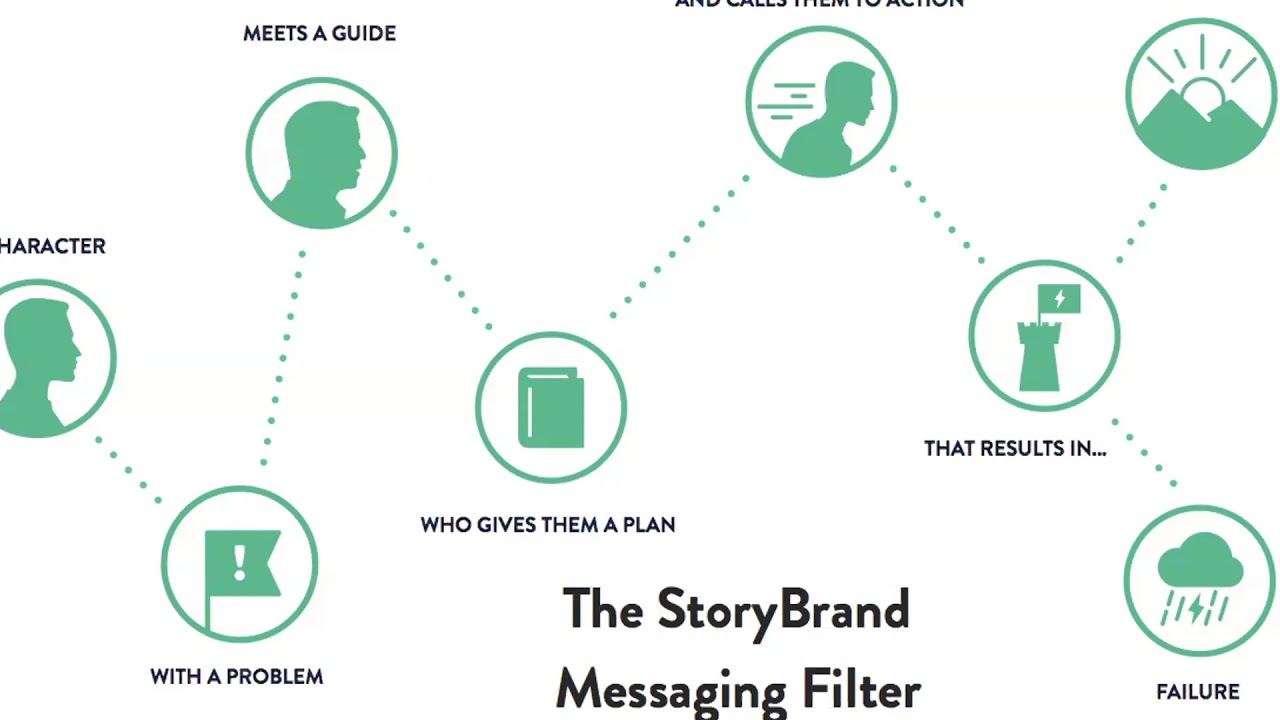 KinFitz & Co. Sales Huddle - The Power of Story in Sales - Tips from Matt Jennison