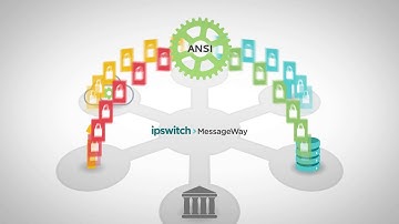 Ipswitch MFT Messageway Explainer Video