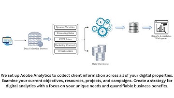 DIGITAL ANALYTICS || ADOBE ANALYTICS || VERTEX ANALYTICS @vertexanalyticsinc