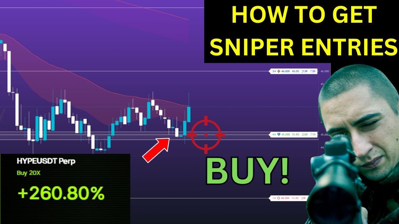 How to Get Sniper Entries on Your Trades - YouTube