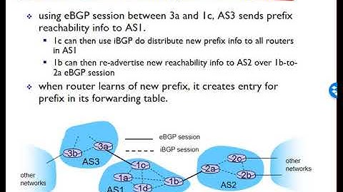 Networking: Unit 4 - Network Layer - Lesson 16, BGP4