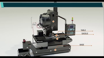 Vertical Milling Machine - Learn Operations and Parts