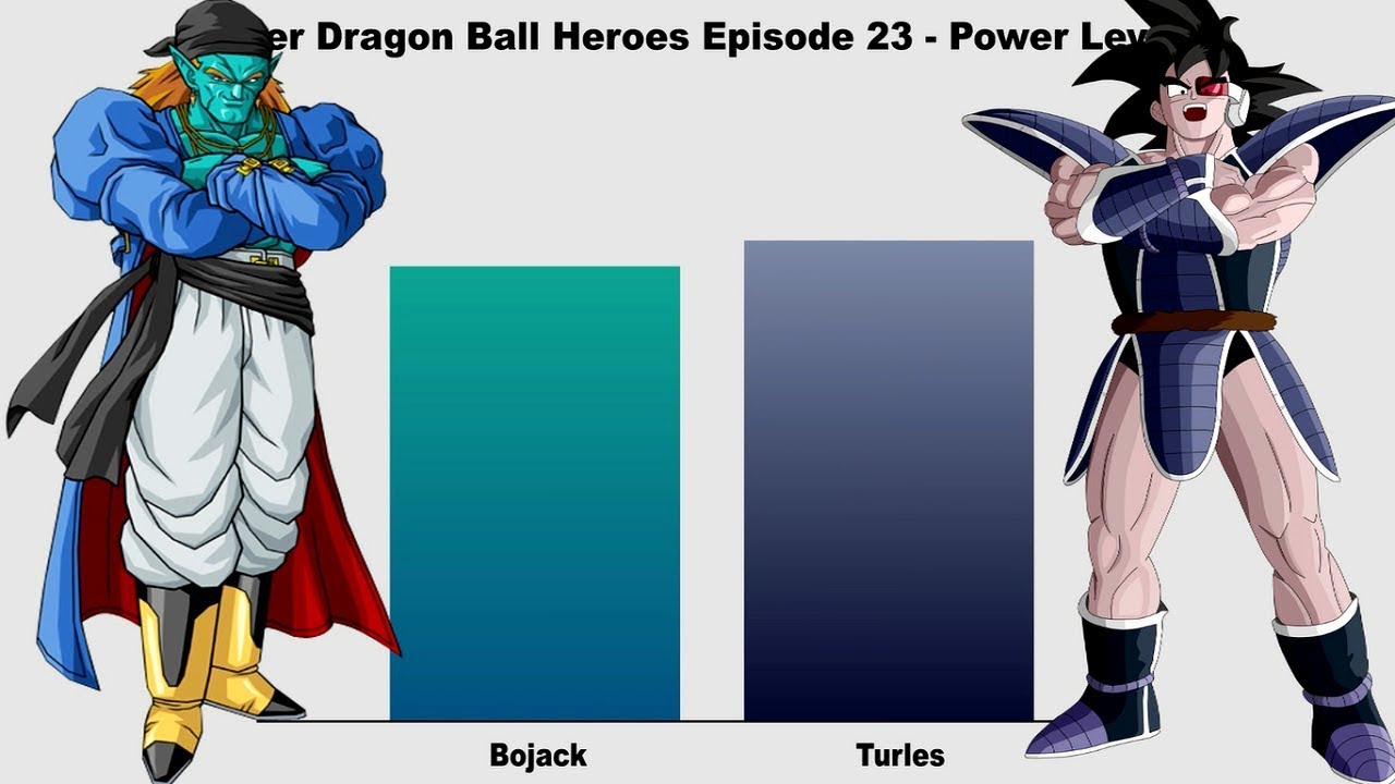 Dragon Ball Heroes Power Levels