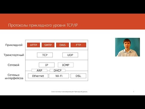 Прикладной уровень  | Курс "Компьютерные сети"