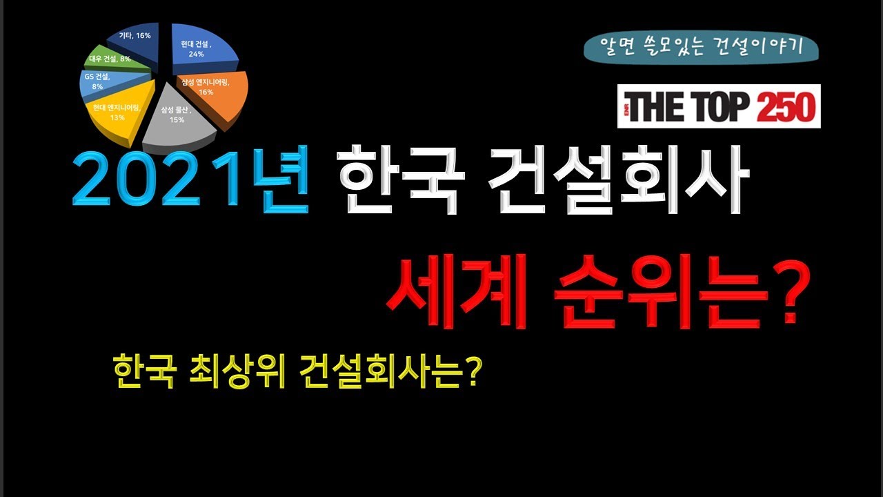 New 2021년 한국 건설 회사 세계 순위는?