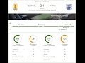 Обзор матча Уругвай 2 -1 Англия ЧМ 2014. От Владислава Ягодзинского и Артема Лавриненко